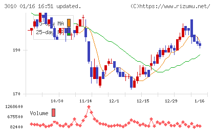 ポラリス・ホールディングス