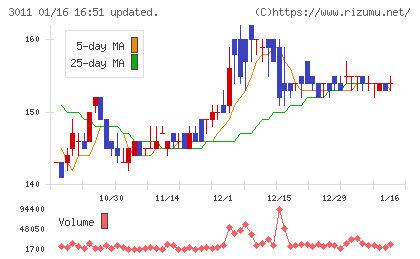 バナーズチャート