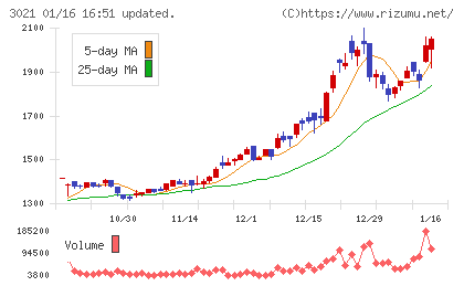 パシフィックネットチャート
