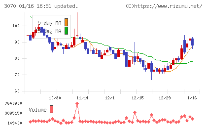 ジェリービーンズグループ