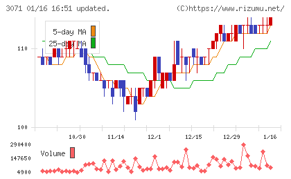 ストリームチャート
