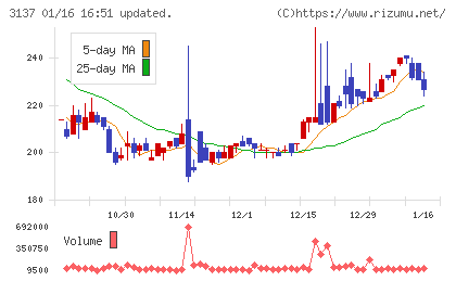 ファンデリーチャート