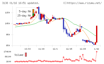 富士山マガジンサービスチャート