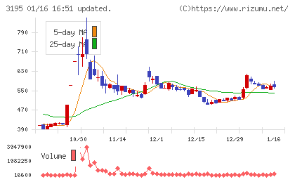 ジェネレーションパスチャート
