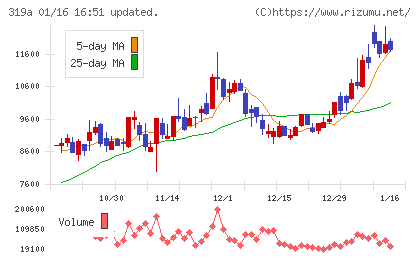 技術承継機構チャート