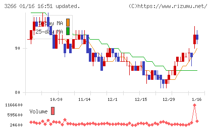 ファンドクリエーショングループチャート