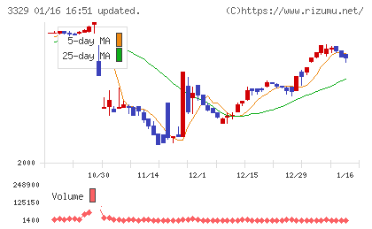東和フードサービス