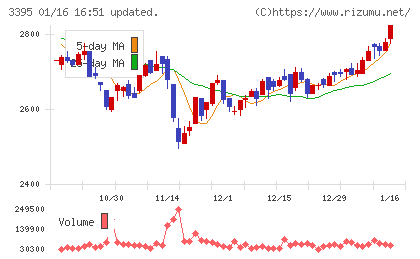 サンマルクホールディングス