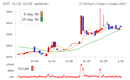 特殊電極チャート