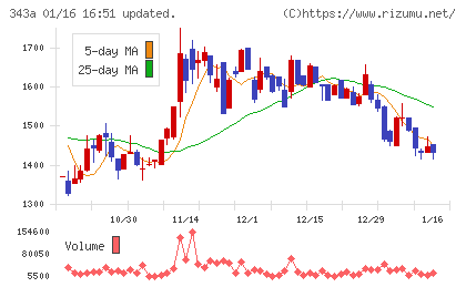 ＩＡＣＥトラベルチャート