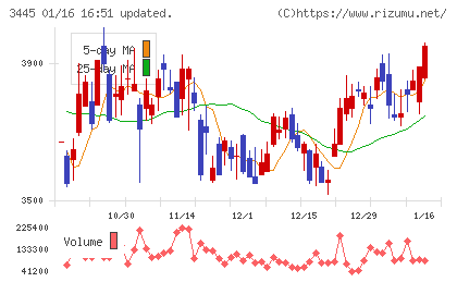 ＲＳ　Ｔｅｃｈｎｏｌｏｇｉｅｓ