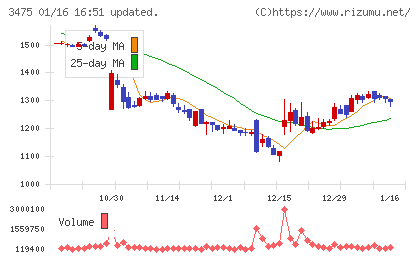グッドコムアセット