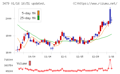 ティーケーピーチャート