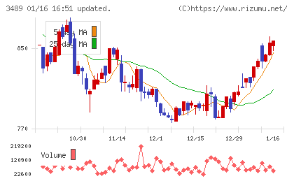 フェイスネットワークチャート