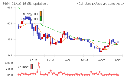 マリオンチャート