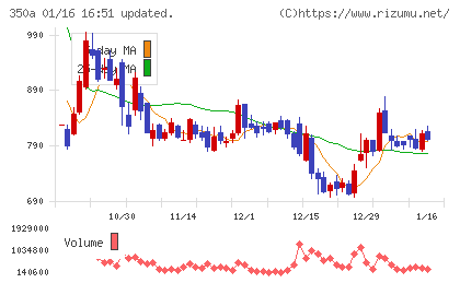 デジタルグリッドチャート