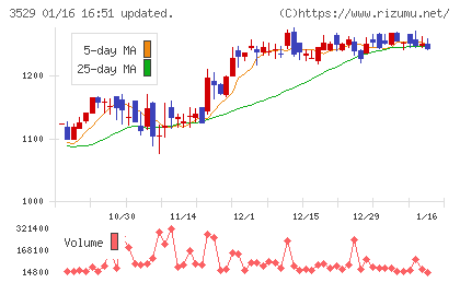 アツギチャート