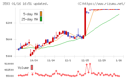 ホギメディカルチャート