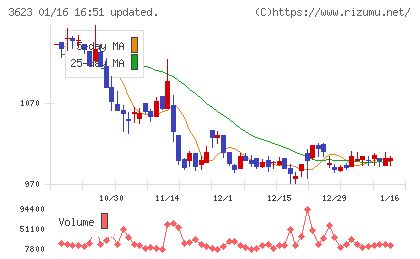 ビリングシステムチャート