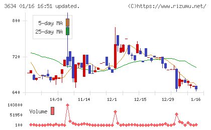 ソケッツチャート
