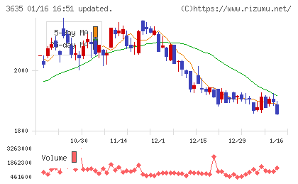 コーエーテクモホールディングスチャート