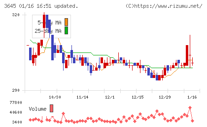 メディカルネット