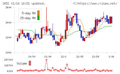 ディジタルメディアプロフェッショナルチャート