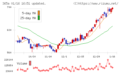 伊澤タオルチャート