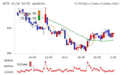 じげんチャート
