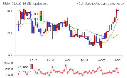 ホットリンクチャート