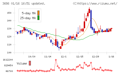 ディー・エル・イーチャート