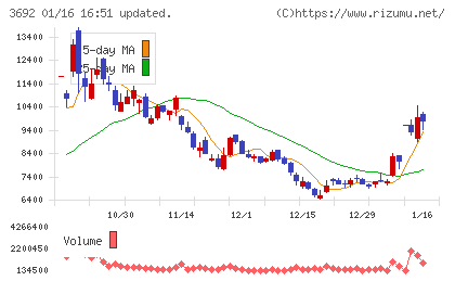 ＦＦＲＩセキュリティチャート