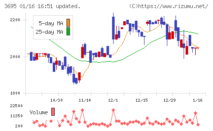 ＧＭＯプロダクトプラットフォームチャート