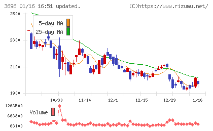 セレスチャート