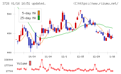 フォーシーズＨＤ