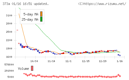 リップスチャート