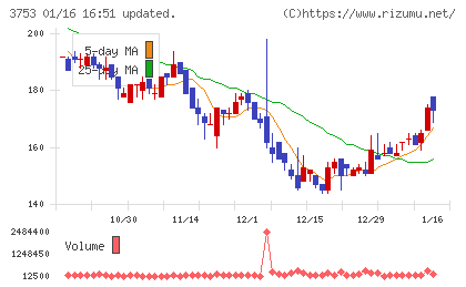 フライトソリューションズチャート
