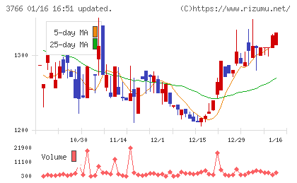 システムズ・デザインチャート