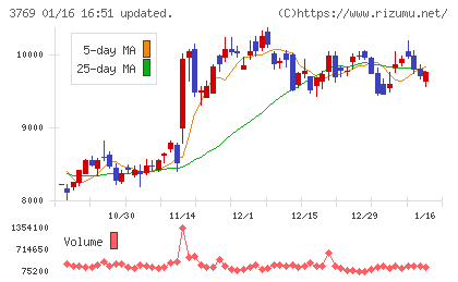 ＧＭＯペイメントゲートウェイチャート