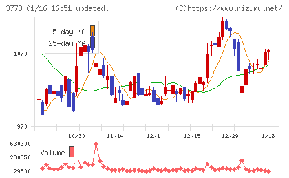 アドバンスト・メディアチャート