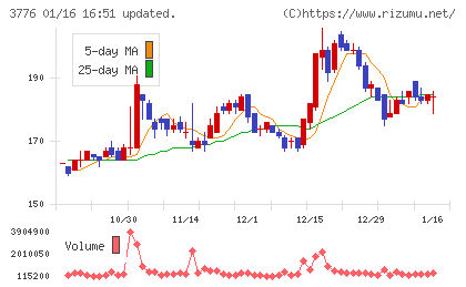 ブロードバンドタワーチャート