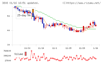 オーケーウェブチャート