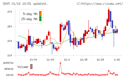 アイフリークモバイルチャート