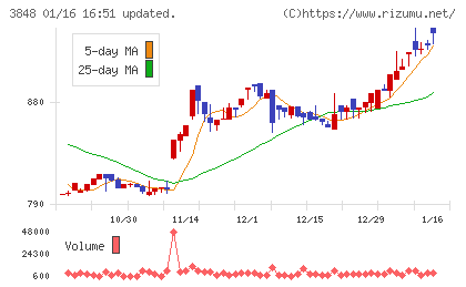 データ・アプリケーションチャート