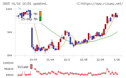 北越コーポレーション