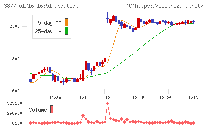 中越パルプ工業