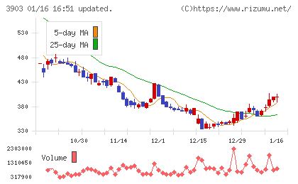 ｇｕｍｉチャート