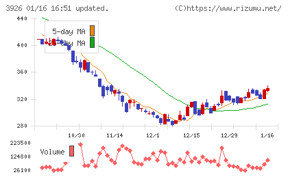 オープンドアチャート