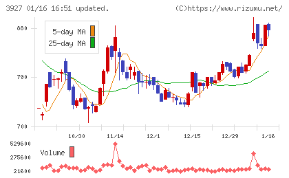 フーバーブレインチャート