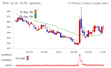 グローバルウェイチャート